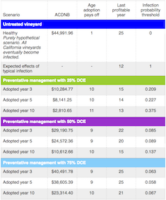 Sample table